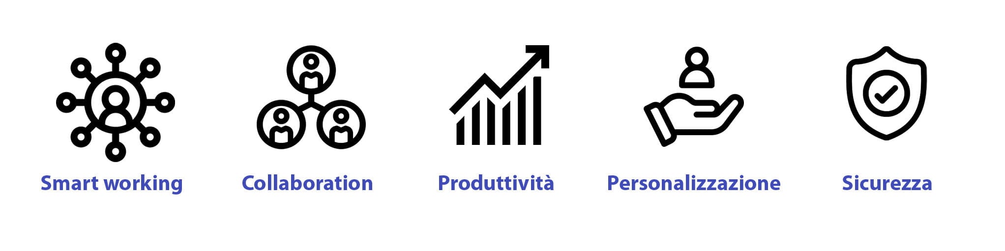 Vantaggi Microsoft Teams