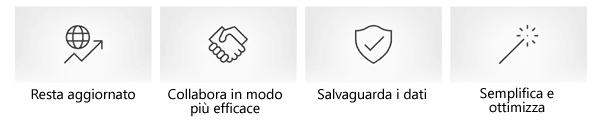 Microsoft365 Vantaggi