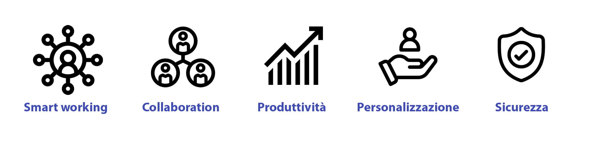 Microsoft Teams Smart Working