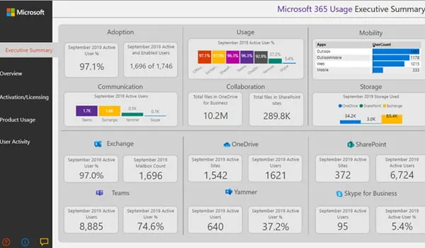 Office 365 Consumption Analysis